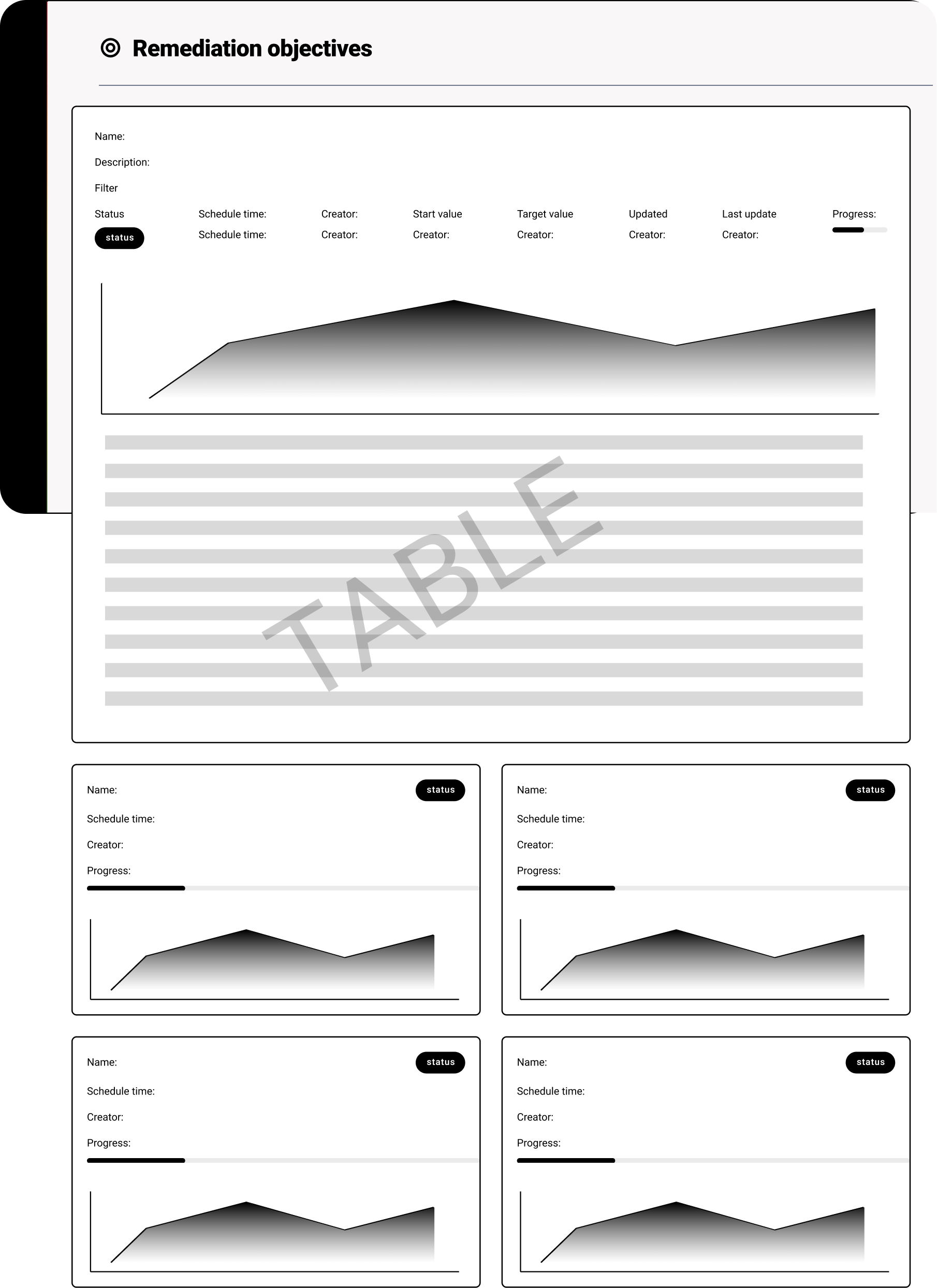 Wireframe: Objective detail view