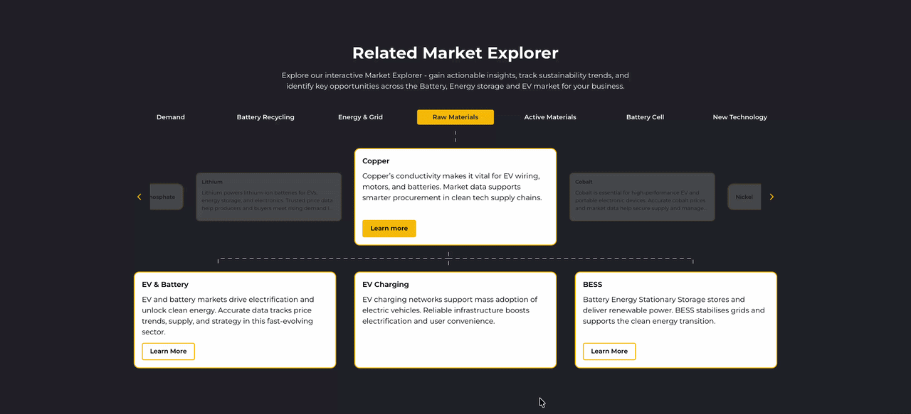 Market Compass interactive demo