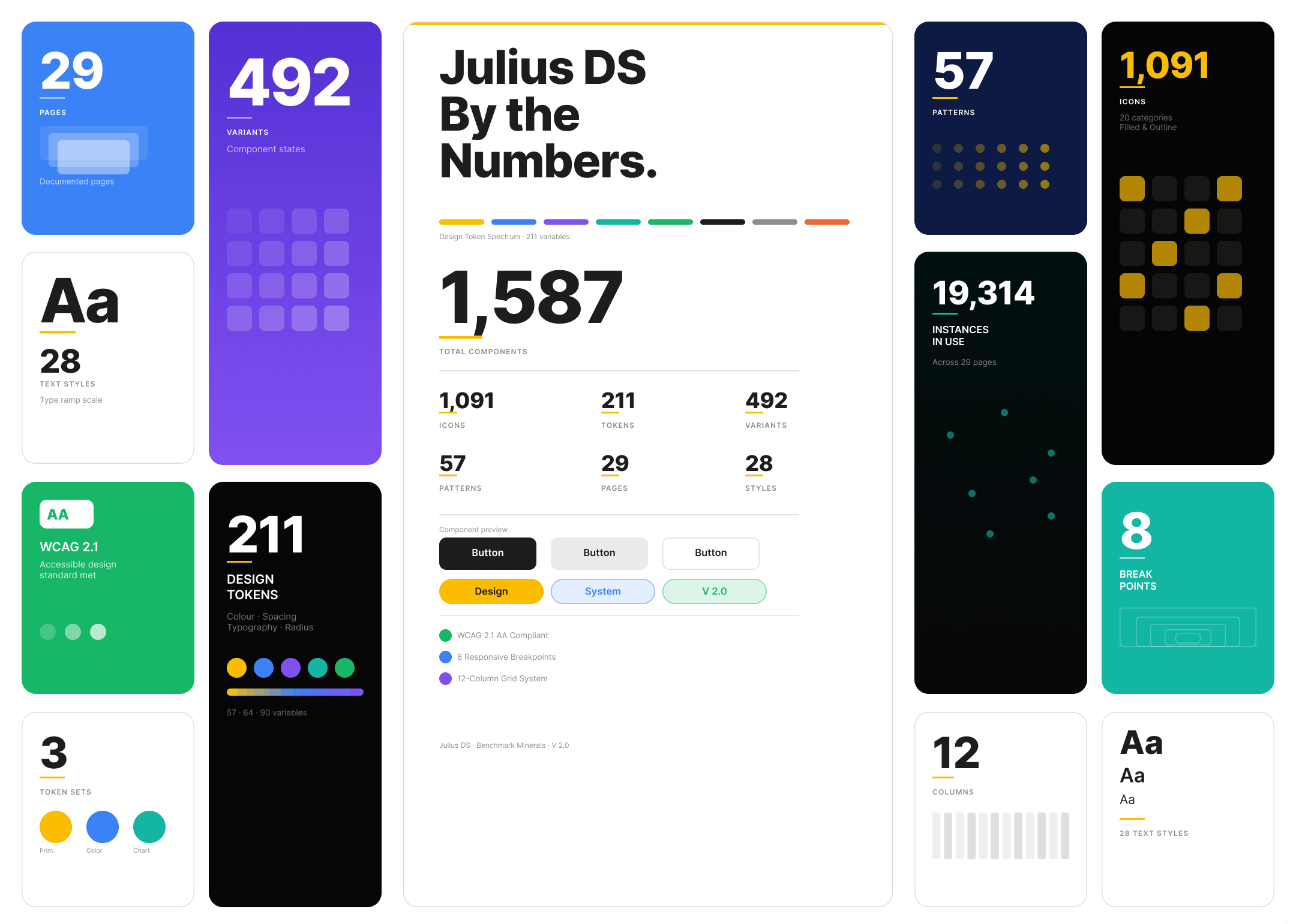 Julius DS Statistics