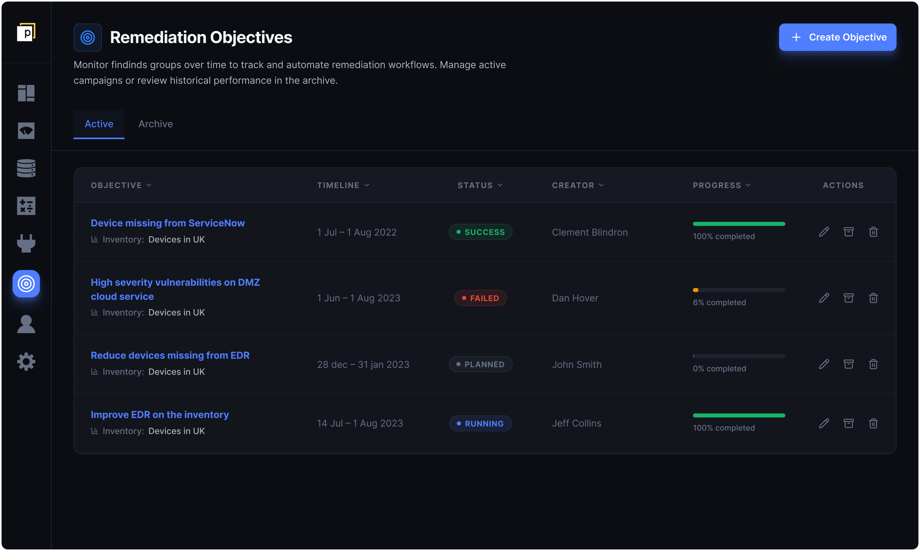 Remediation Objectives — Priority-ordered list with status, owner and progress indicators