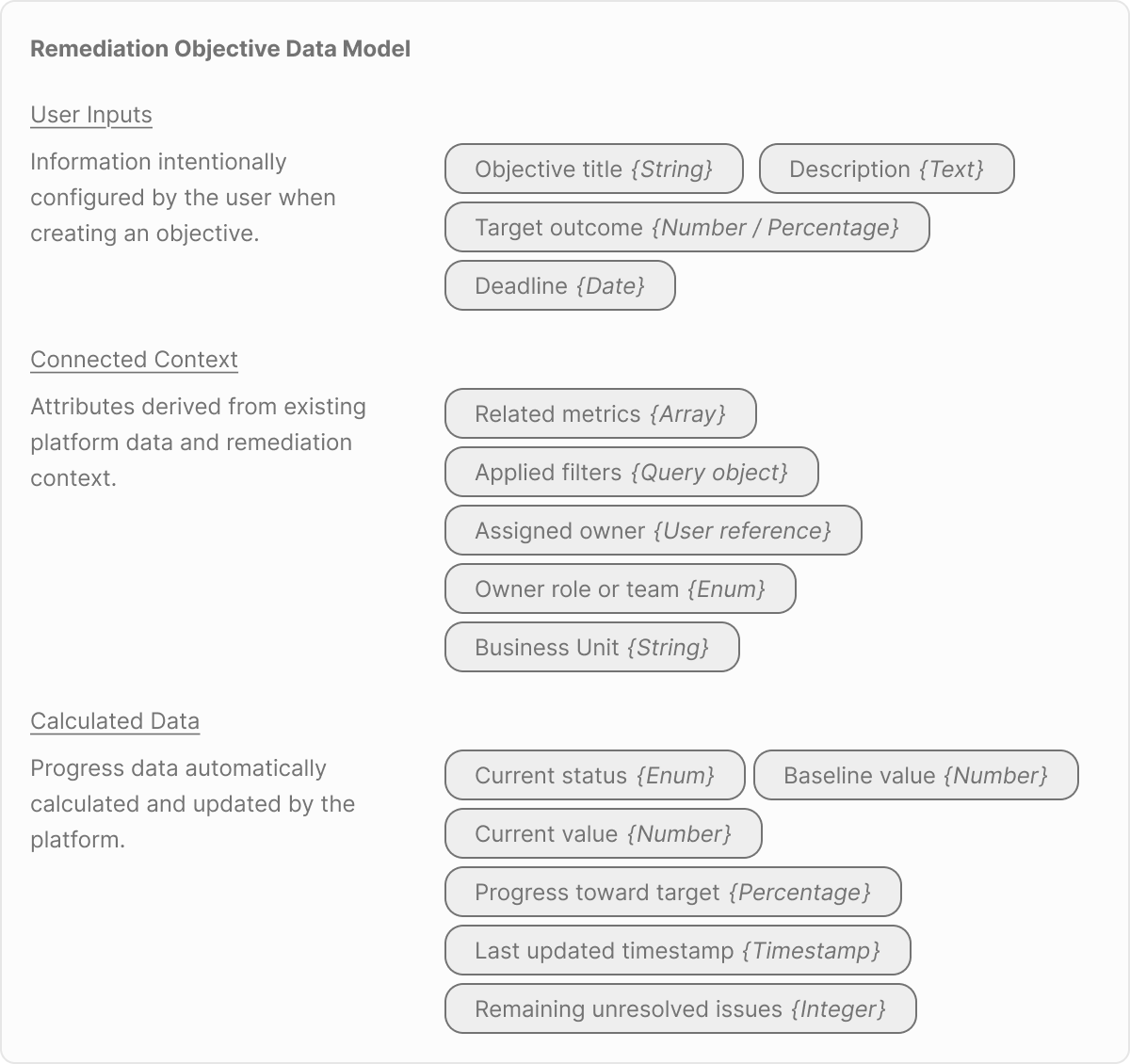 Data model diagram